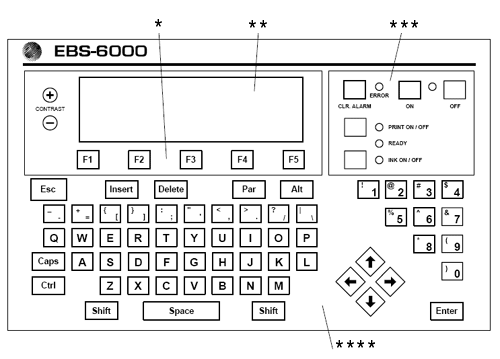 Датировщик (датер, датеровщик) EBS-6000. Внешний пульт