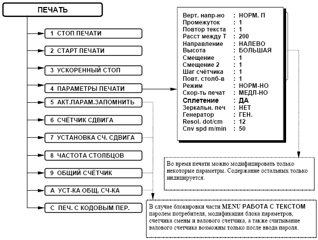 Датировщик (датер, датеровщик) EBS-6000. Обслуживание Датировщика EBS-6000 с помощью MENU управления. Инструкция по обслуживанию датера EBS-6000