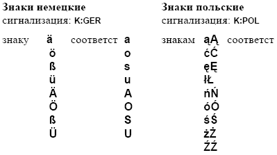 Датировщик (датер, датеровщик) EBS-6000. Редактор текстов - описание управляющих клавиш. Инструкция по обслуживанию датера EBS-6000