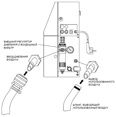 Датировщик (датер, датеровщик). Подключение датировщика EBS-6000